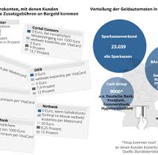Bitte senden sie uns das folgende formular ausgefüllt zu: Kartellamt Gebuhren Am Bankautomat Noch Immer Zu Hoch Welt