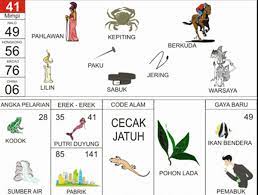 Angka Mimpi Ikan Duyung 2d 3d 4d Bergambar Dalam Buku Mimpi Buku Mimpi Bergambar