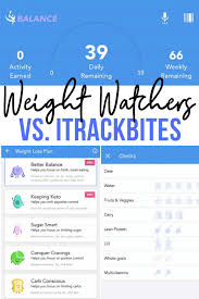 Going to the workshop may require a weight watcher app, which adds to cost around. Weight Watchers Vs Itrackbites