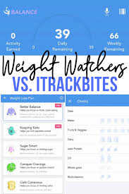 weight watchers vs itrackbites smiley