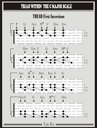 Am perjalanan ma f sa kita g. Triad Chord Yqin Bee Graza Music