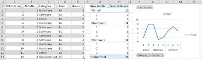 Excel 2013 Chart Multiple Series On Pivot Chart Super User