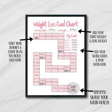 Printable Weight Loss Tracker Motivation Motivational Chart Health Bullet Journal Planner Page Letter A4 A5 Diet Fitness Progress