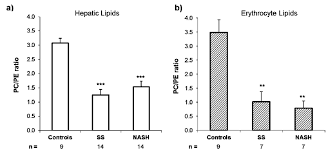 The pe ratio is calculated by dividing a company's share price by the earnings per share (eps) figure. Ratio Of Phosphatidylcholine Pc To Phosphatidylethanolamine Pe In Download Scientific Diagram