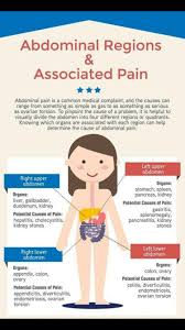 Pin On Assessment