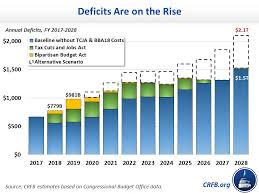 our top fiscal charts of 2018 committee for a responsible