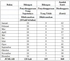 Laporan Katalog 2013 Bahagian Katalog