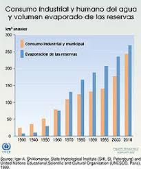 Agua Wikipedia La Enciclopedia Libre