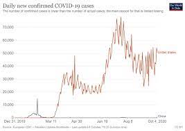 Before you even realize you're sick, you could pass it on to people who have a greate. Why Is Covid 19 Incidence In Authoritarian China So Much Lower Than In The Democratic Us Effectiveness Of Collective Action Or Chinese Cover Up Vox Cepr Policy Portal