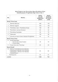 Surat pekeliling ikhtisas bil.3/2004 memperkasakan pendidikan pencegahan dadah di sekolah. Surat Pekeliling Ikhtisas Kementerian Pendidikan Malaysia Bilangan 8 Tahun 2016 Pelaksanaan Kurikulum Standard Sekolah Rendah Semakan 2017 Secara Berperingkat Peringkat Mulai Tahun 2017
