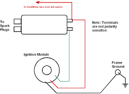 This post is called ignition coil wiring diagram. Standard Ignition Instructions Instructions