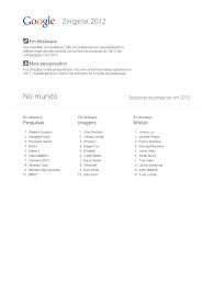 Hay que reconocer que los juegos friv han ganado mucha popularidad en los tres últimos años. Google Zeitgeist 2012 Pt Br