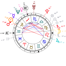 Aaliyah Birth Chart Mbti Type Zodiac Birthday Astrology