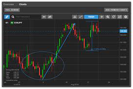 The company is regulated by several financial authorities globally, including the danish. Daily Fx Brokers News Darwinex Revamps Risk Parameters Saxo Phases Out Old Platforms
