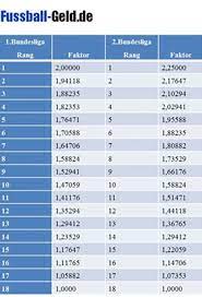 Zwischen dem drittplatzierten der 2. Verteilung Der Fernsehgelder 1 Bundesliga 2014 2015