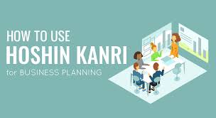 Maybe you would like to learn more about one of these? How To Use Hoshin Kanri For Business Planning Slidemodel