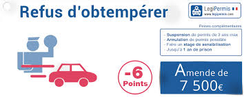 Refus D Obtemperer Retrait De Points Et Amende Legipermis