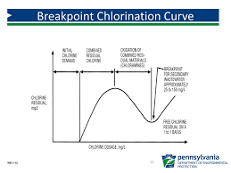 Module 5 Disinfection And Chlorination Ppt Download