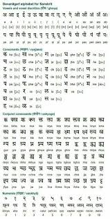 Pin By Priti Antil On Learn Hindi Sanskrit Language Hindi