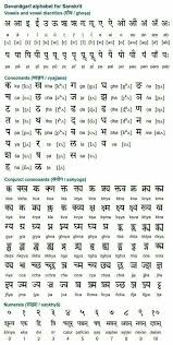 pin by priti antil on learn hindi sanskrit language hindi