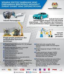 Check spelling or type a new query. Miti Pusat Servis Kedai Gunting Rambut Dan Dobi Boleh Buka Sepanjang Pkp