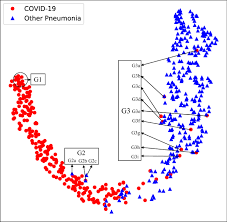 Find out how to do rapid lateral flow tests (tests that give a quick result using a device similar to a pregnancy test) and pcr tests (tests that are sent. Assisting Scalable Diagnosis Automatically Via Ct Images In The Combat Against Covid 19 Scientific Reports
