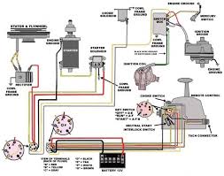 Mercruiser Ignition Switch Wiring Diagram Boat Wiring Mercury Outboard Electrical Diagram