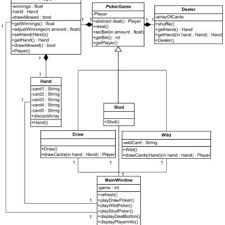 A Uml Class Diagram For A Video Poker Game Download
