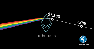 The project is expecting various upgrades and more than that, eth exploded in price this year and the digital asset reached new aths. Are Drying Eth Mining Profits Reason For Eth Price Drop