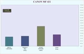 How to install the canon mf4800 driver : News Viral Canon Mf4800 Mac Driver Canon Ir2520i Ufrii Lt Driver Windows Mac Os X Linux Support Drivers Info About Canon Mf4800 Driver Mac