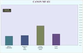 Canon imageclass mf4800 will give ease you need to finish your work. News Viral Canon Mf4800 Mac Driver Canon Ir2520i Ufrii Lt Driver Windows Mac Os X Linux Support Drivers Info About Canon Mf4800 Driver Mac
