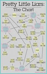 Logical Greys Anatomy Relationship Chart 2019