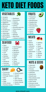 Drew canole what is the keto diet? The Ultimate Keto Food List For Ketogenic Diet Beginners Ketogenic Diet Food List Keto Diet Food List Ketogenic Diet Meal Plan
