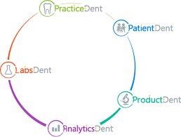 Welcome To Practicedent