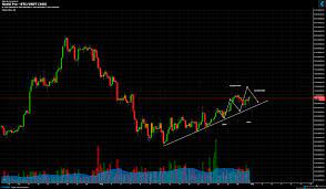 Btc usd график в реальном времени. Huobi Pro Btc Usdt Chart Published On Coinigy Com On August 31st 2018 At 7 20 Pm