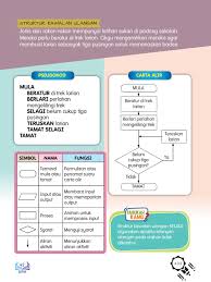 0 ratings0% found this document useful (0 votes). Buku Teks Rbt Thn 5 Pages 51 92 Flip Pdf Download Fliphtml5