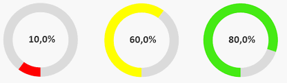 creating a good looking gauge chart in qlikview qlik community