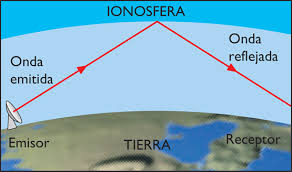 Un aparato de radio en funcionamiento deja. 2 Radiaciones Ionizantes Y No Ionizantes