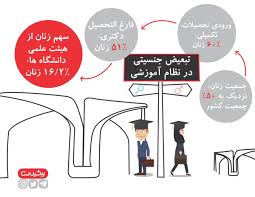 Zig Plus On Twitter تبعیض جنسیتی در نظام آموزشی