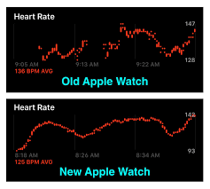 In this healthkit / apple watch overview, we will walk you through some of the code we used in this project and some of the challenges we faced: How To Fix Apple Watch Heart Rate Monitor Not Working Conferences That Work