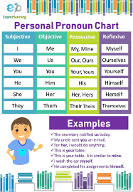 In this sentence, it is a pronoun that represents the boomerang, and her is a pronoun that refers to suzy. Personal Pronoun Chart Cases Examplanning