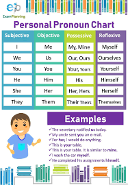 We did not find results for: Personal Pronoun Chart Cases Examplanning