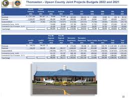 Upson County Board of Commissioners 2022 Final Budget