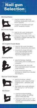 Maybe you would like to learn more about one of these? Which Nail Gun To Use Choosing The Right Nail Gun For Your Project