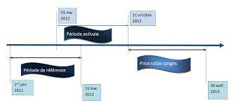 Maybe you would like to learn more about one of these? Le Sort Des Conges Payes Non Utilises En 2021 Legisocial