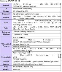 The tablet is powered by 6150 mah battery and runs android. Samsung Galaxy Tab 10 1 Galaxy Tab 8 9 Coming This Summer Techspot