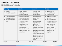 Example 30 60 90 Day Plan To Give Hiring Manager During Interview 90 Day Plan Business Plan Example Action Plan Template