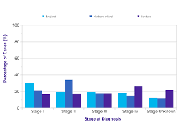 Another way doctors may describe your cancer is … Prostate Cancer Incidence Statistics Cancer Research Uk