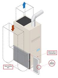 which way does the airflow arrow point on my air filter