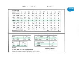 47 clean diode markings chart